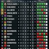 Rekap BRI Super League Pekan Ke-4, Persija Puncak, Persib Berbagi Poin dengan Dewa United
