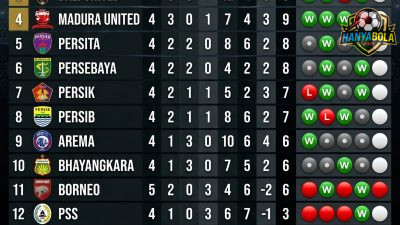 Rekap BRI Super League Pekan Ke-4, Persija Puncak, Persib Berbagi Poin dengan Dewa United