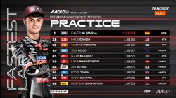 Hasil Practice Moto3 -1 Hasil Practice Moto3 -1