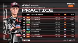 Hasil Practice Moto3 -2 Hasil Practice Moto3 -2