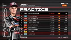 Hasil Practice Moto3 -3 Hasil Practice Moto3 -3