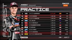 Hasil Practice Moto3 Hasil Practice Moto3