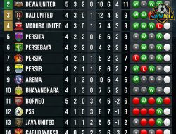 Rekap BRI Super League Pekan Ke-4, Persija Puncak, Persib Berbagi Poin dengan Dewa United